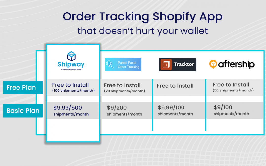 Shopify Tracking APP