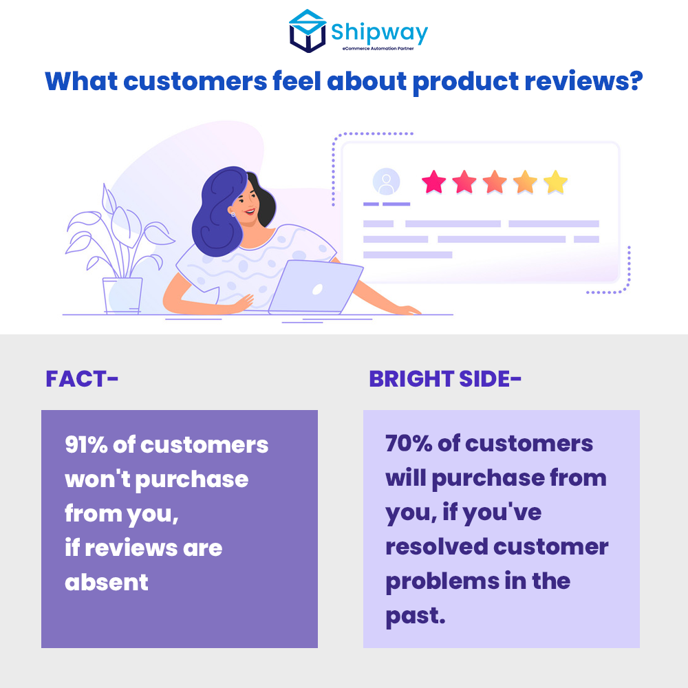 How important are product reviews? How do you get them?  Shipway Blog